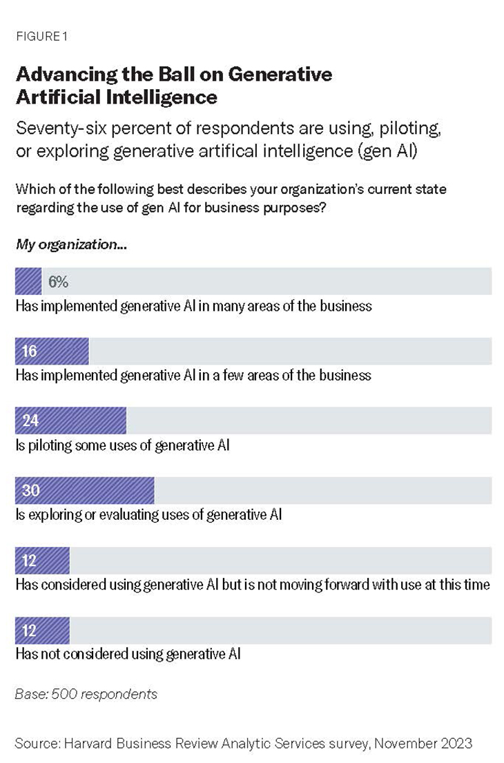 top three findings